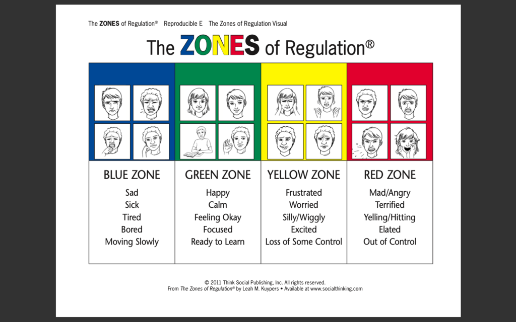 Zones of Regulation 