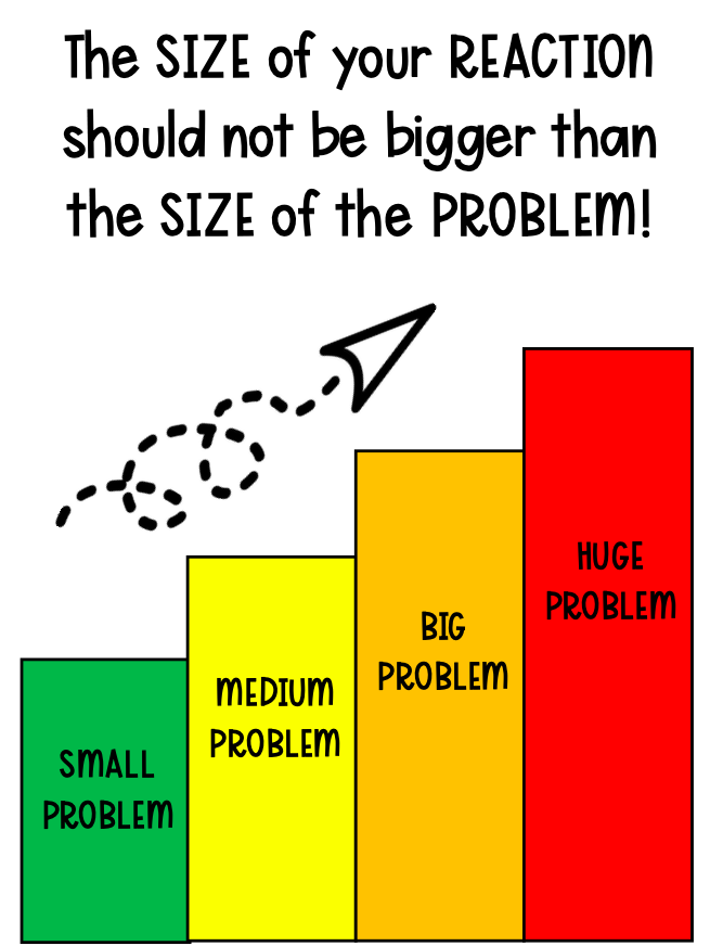 Size of the problem 