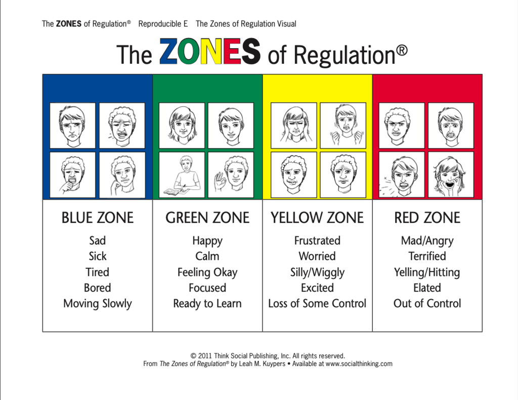 Zones of Regulation Image 