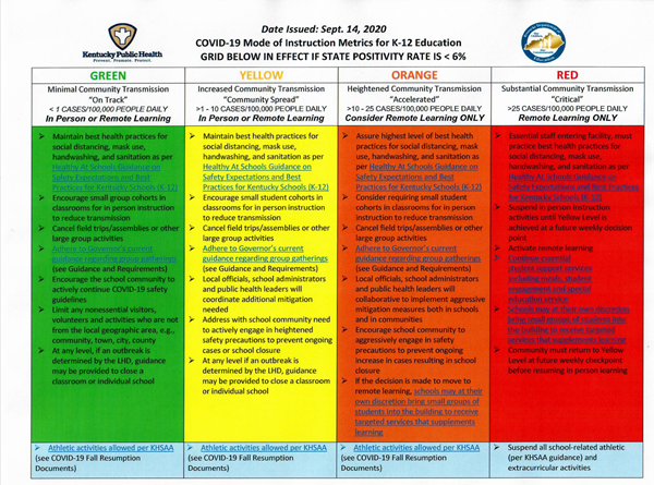 How Kentucky's colleges are handling COVID-19